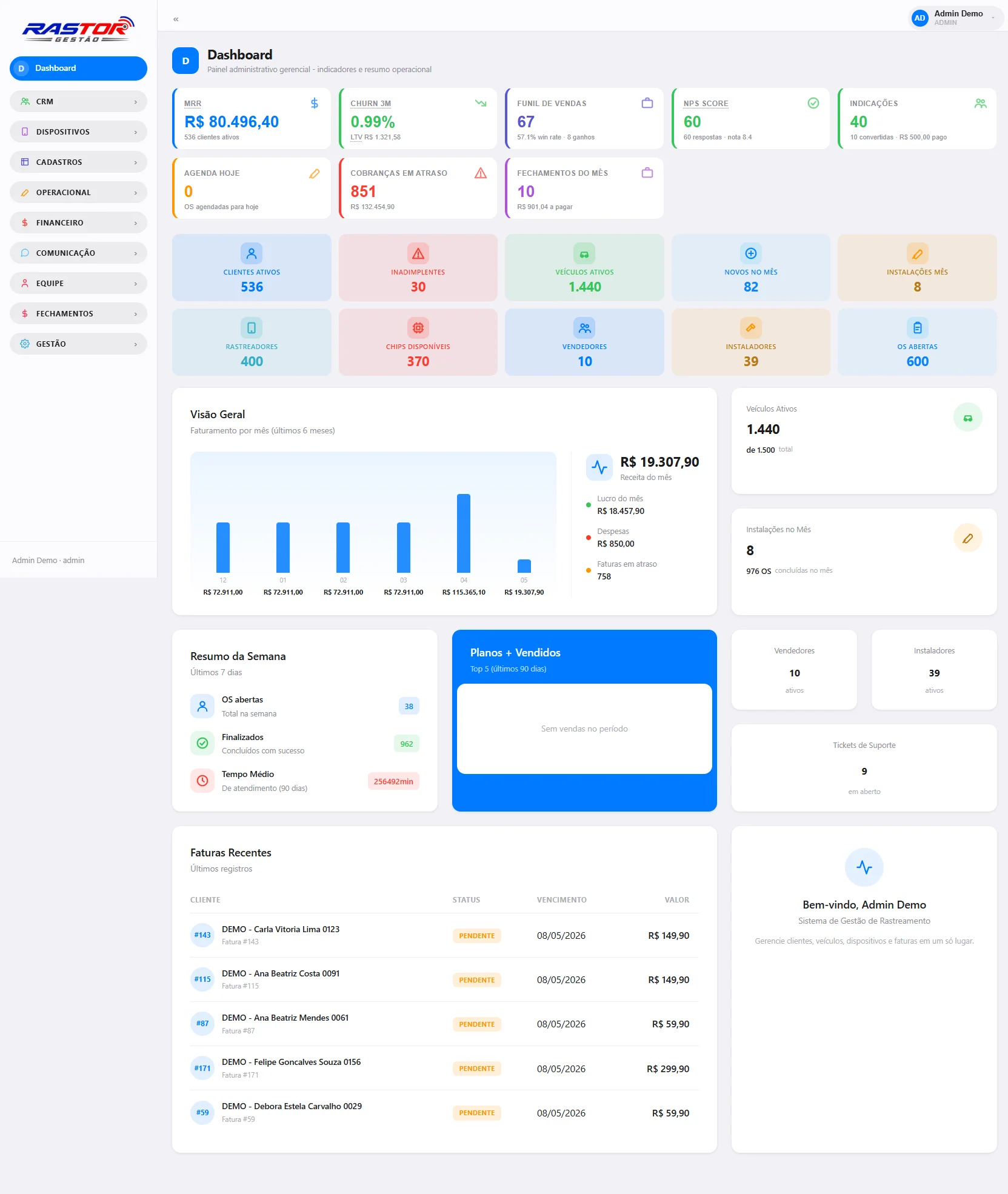 Dashboard